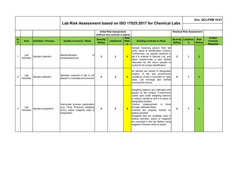 laboratory risk analysis|risk assessment laboratory example.